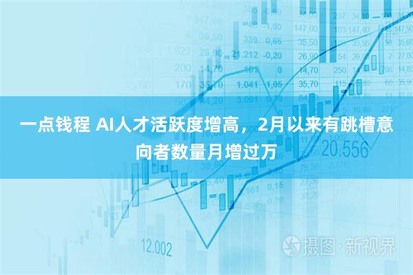 一点钱程 AI人才活跃度增高，2月以来有跳槽意向者数量月增过万